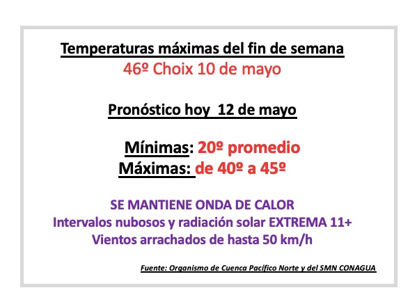 Temperaturas máximas registradas por el organismo de cuenca Pacífico Norte de la Conagua en Sinaloa. Choix de nuevo de los más calientes de México.
