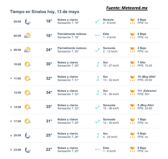 Pronóstico del clima para Sinaloa hoy 13 de mayo. Meteored.mx