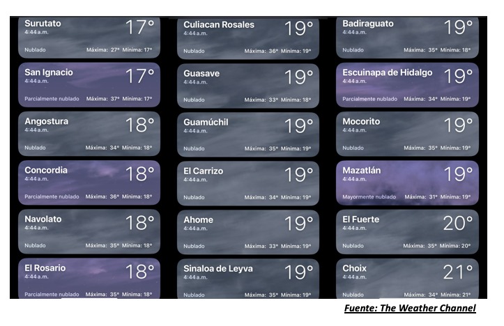Temperaturas registradas poco después de las 5:00 horas hoy 14 de mayo en Sinaloa. The Weather Channel