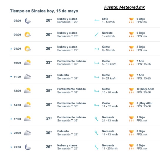 Pronóstico del clima para Sinaloa hoy 15 de mayo. Meteored.mx
