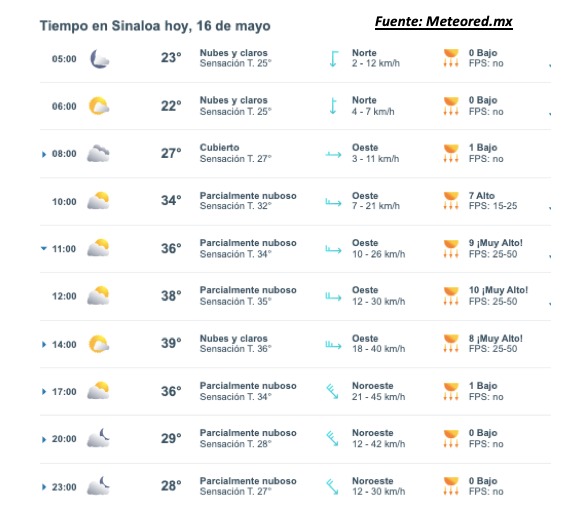 Pronóstico del clima para Sinaloa hoy 16 de mayo. Meteored.mx
