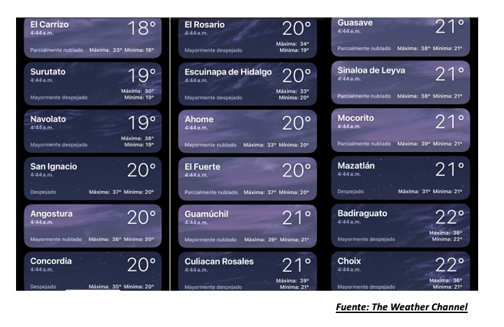 Temperaturas registradas poco antes de las 5:00 horas hoy 16 de mayo en Sinaloa. The Weather Channel