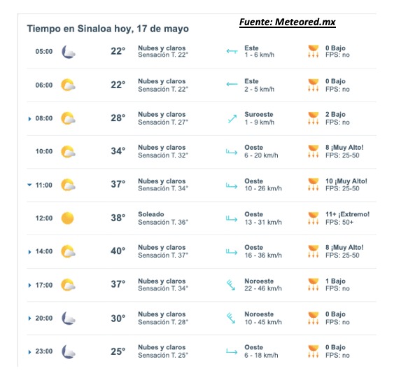 Pronóstico del clima para Sinaloa hoy 17 de mayo. Meteored.mx