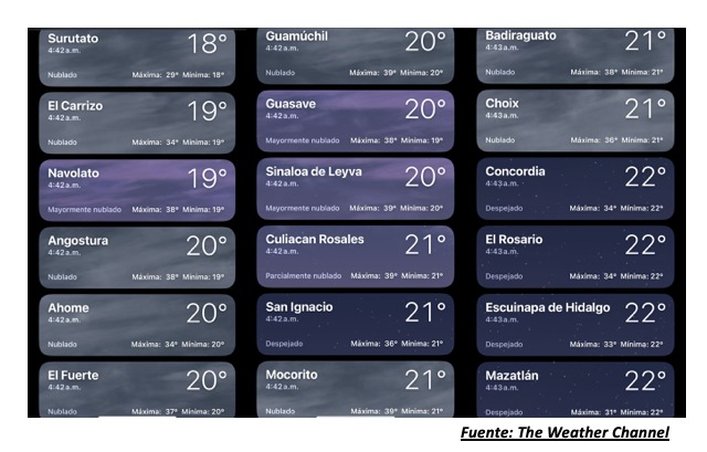Temperaturas registradas poco antes de las 5:00 horas hoy 17 de mayo en Sinaloa. The Weather Channel