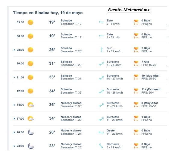Pronóstico del clima para Sinaloa hoy 19 de mayo. Meteored.mx