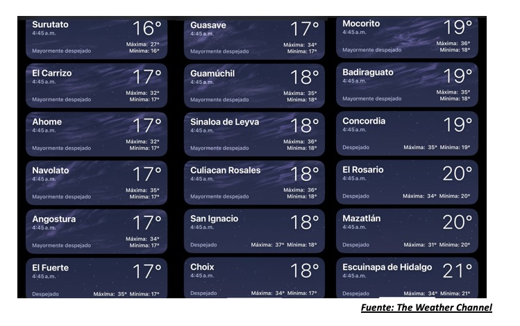 Temperaturas registradas poco antes de las 5:00 horas hoy 19 de mayo en Sinaloa. The Weather Channel