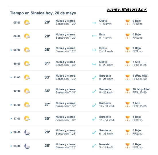 Pronóstico del clima para Sinaloa hoy 20 de mayo. Meteored.mx
