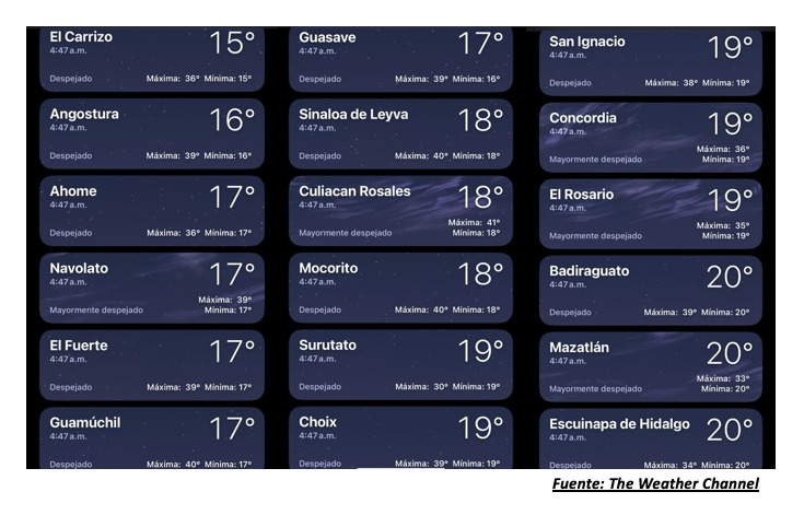 Temperaturas registradas poco antes de las 5:00 horas hoy 21 de mayo en Sinaloa. The Weather Channel