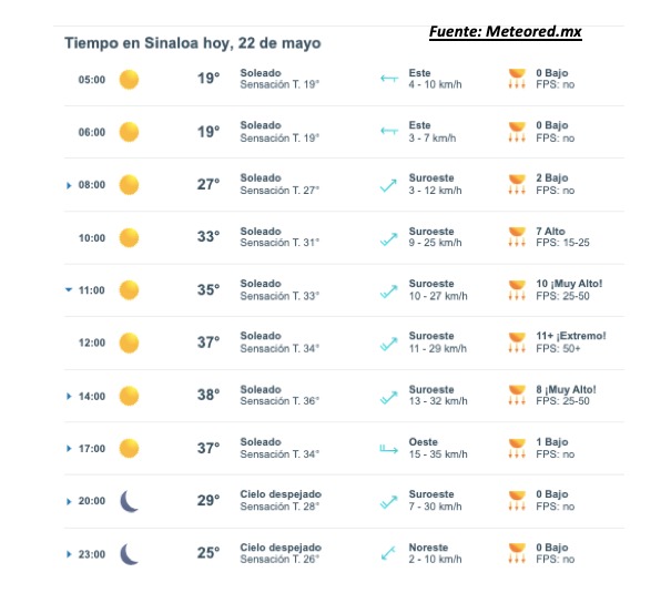 Pronóstico del clima para Sinaloa hoy 22 de mayo. Meteored.mx
