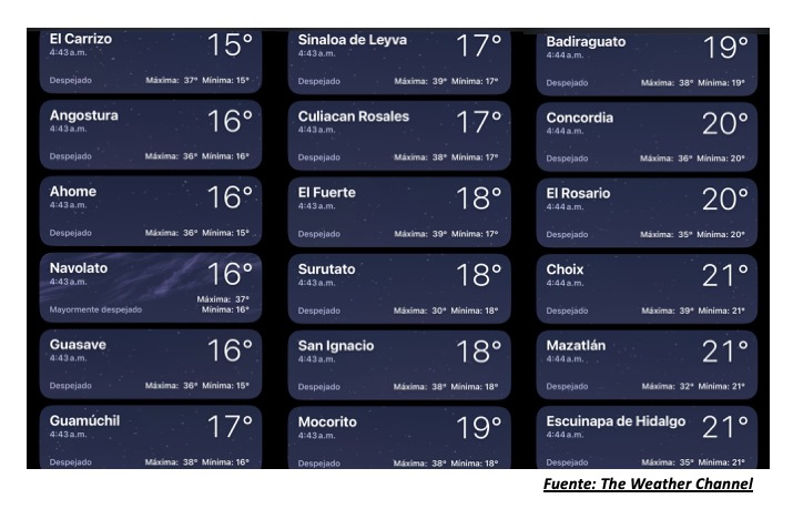 Temperaturas registradas poco antes de las 5:00 horas hoy 22 de mayo en Sinaloa. The Weather Channel