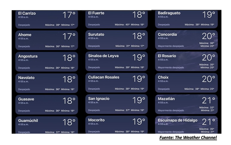 Temperaturas registradas poco antes de las 5:00 horas hoy 23 de mayo en Sinaloa. The Weather Channel