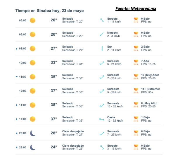 Pronóstico del clima para Sinaloa hoy 23 de mayo. Meteored.mx