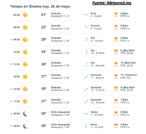 Pronóstico del clima para Sinaloa hoy 26 de mayo. Meteored.mx