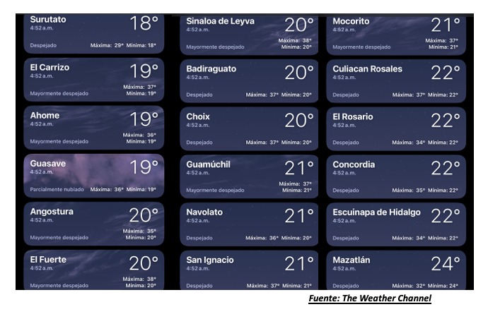 Temperaturas registradas poco antes de las 5:00 horas hoy 26 de mayo en Sinaloa. The Weather Channel