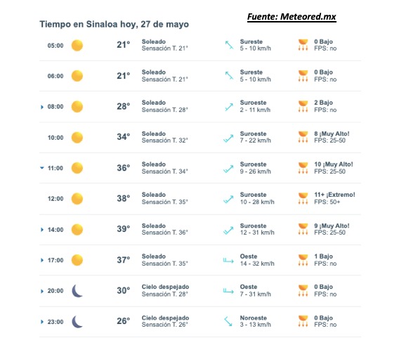 Pronóstico del clima para Sinaloa hoy 27 de mayo. Meteored.mx