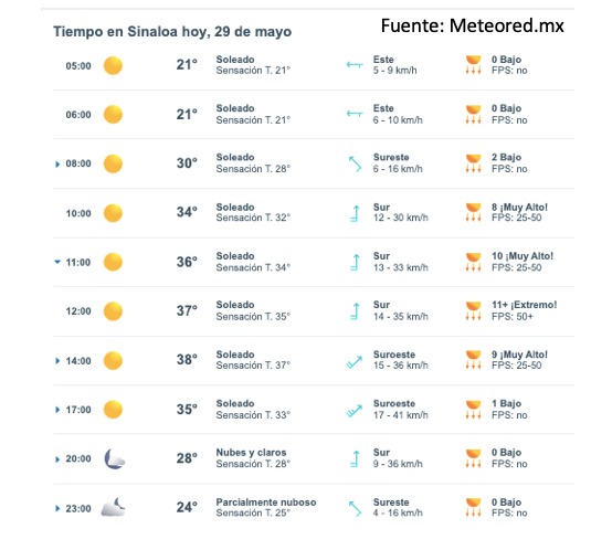 Pronóstico del clima para este jueves 29 de mayo de 2025 en Sinaloa. Meteored.mx