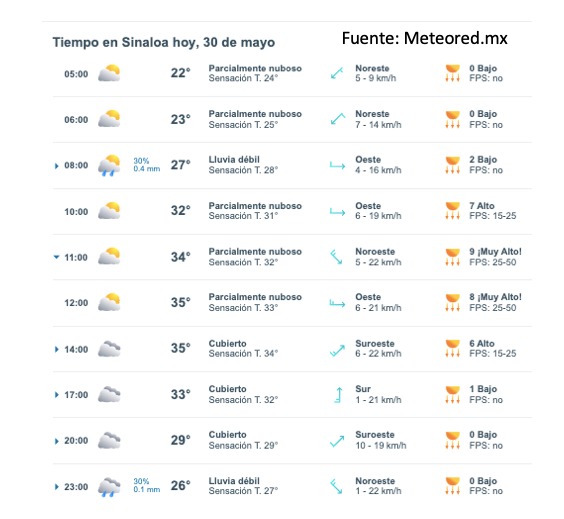 Pronóstico del clima para este viernes 30 de mayo de 2025 en Sinaloa. Meteored.mx