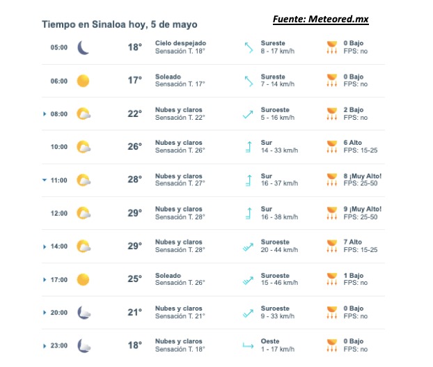 Pronóstico del clima para Sinaloa hoy 5 de mayo. Meteored.mx
