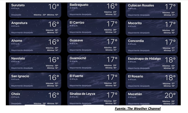 Temperaturas registradas poco después de las 5:00 horas hoy 5 de mayo en Sinaloa. The Weather Channel
