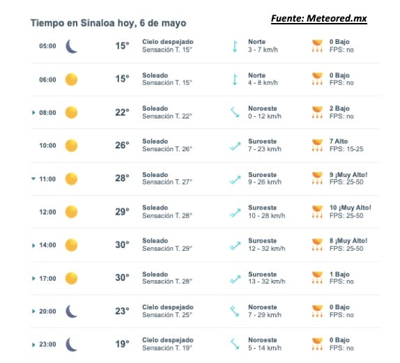 Pronóstico del clima para Sinaloa hoy 6 de mayo. Meteored.mx