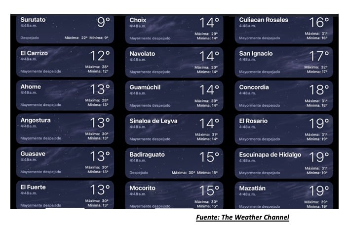Temperaturas registradas poco después de las 5:00 horas hoy 6 de mayo en Sinaloa. The Weather Channel