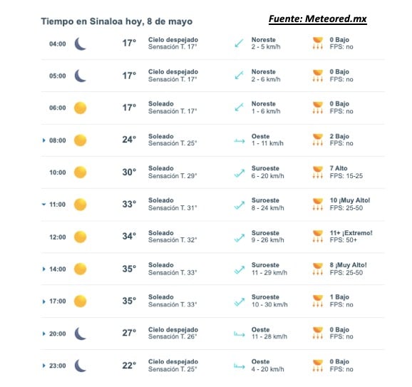 Pronóstico del clima para Sinaloa hoy 8 de mayo. Meteored.mx