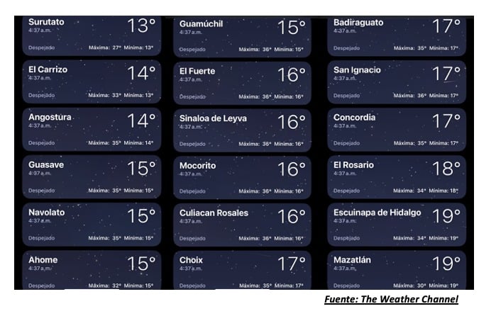 Temperaturas registradas poco después de las 5:00 horas hoy 8 de mayo en Sinaloa. The Weather Channel