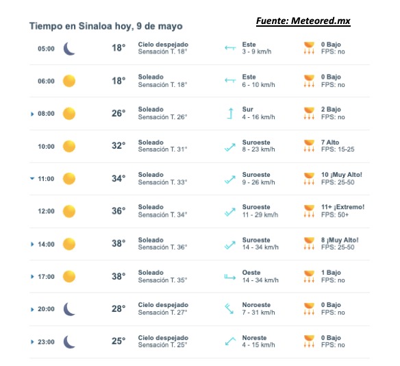 Pronóstico del clima para Sinaloa hoy 9 de mayo. Meteored.mx