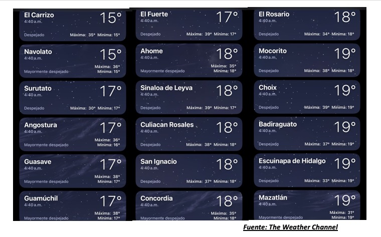 Temperaturas registradas poco después de las 5:00 horas hoy 9 de mayo en Sinaloa. The Weather Channel