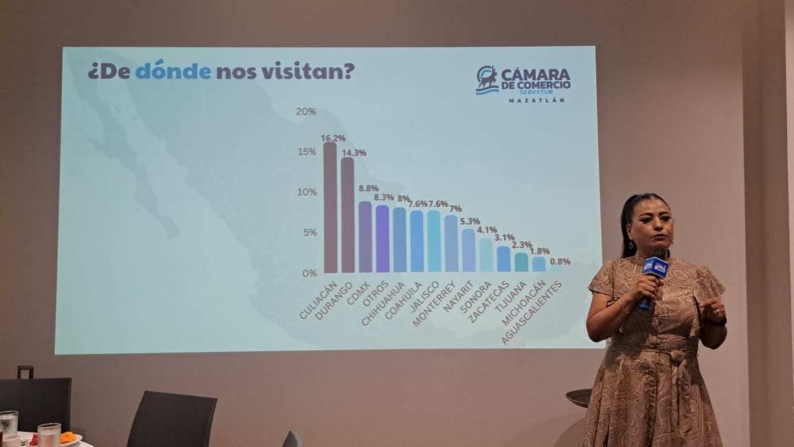Encuestas en semana pascua Mazatlán