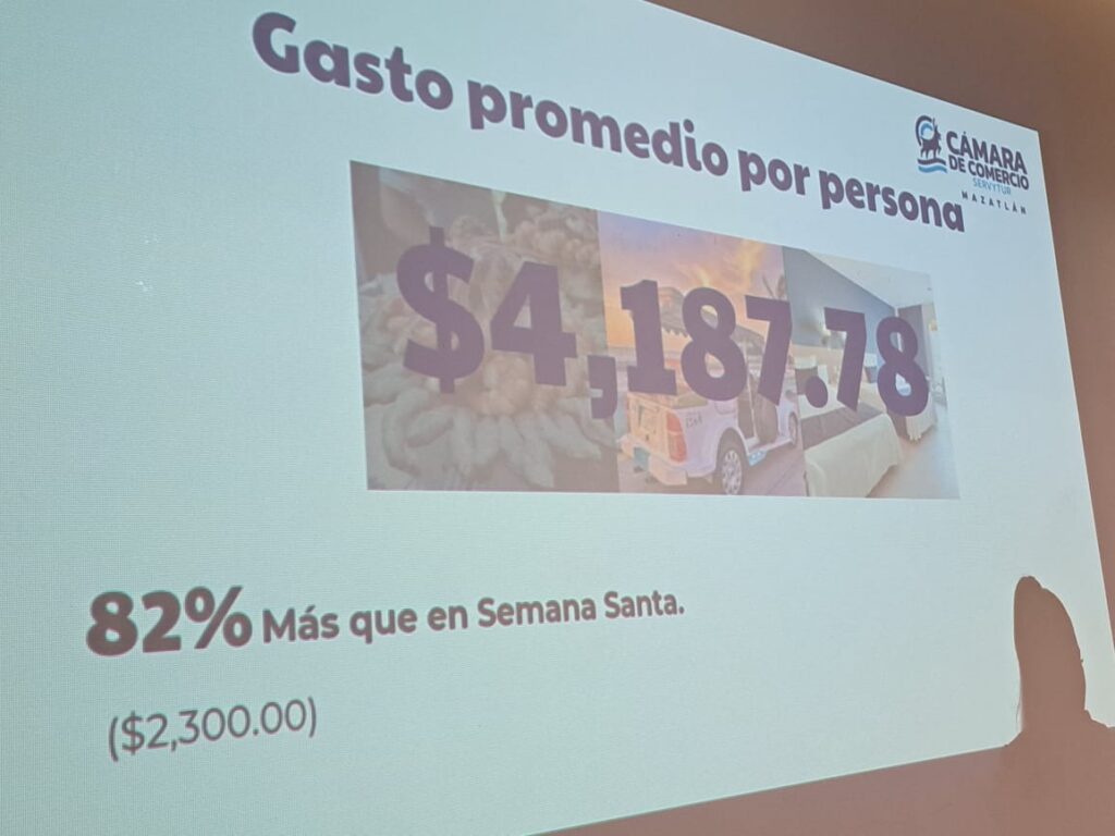 Gasto promedio en la semana de pascua