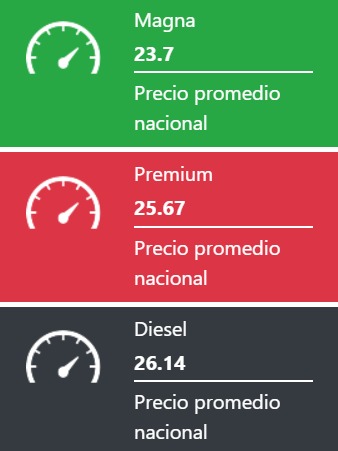 Precio promedio nacional de los combustibles este viernes 02 de mayo, según el sitio Gasolinamx