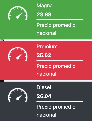 Precio promedio de los combustibles hoy. Gasolina.mx