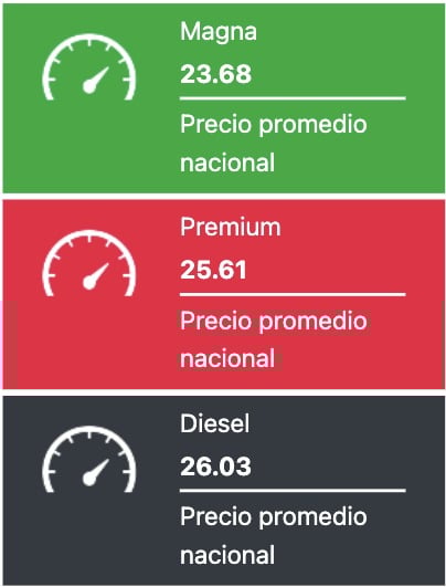 Precio promedio de los combustibles hoy. Gasolina.mx