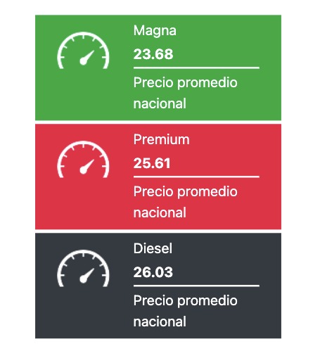 Precio promedio de los combustibles hoy. Gasolina.mx