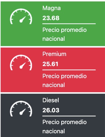 Precio promedio de los combustibles hoy. Gasolina.mx