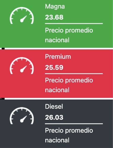 Precio promedio de los combustibles hoy. Gasolina.mx