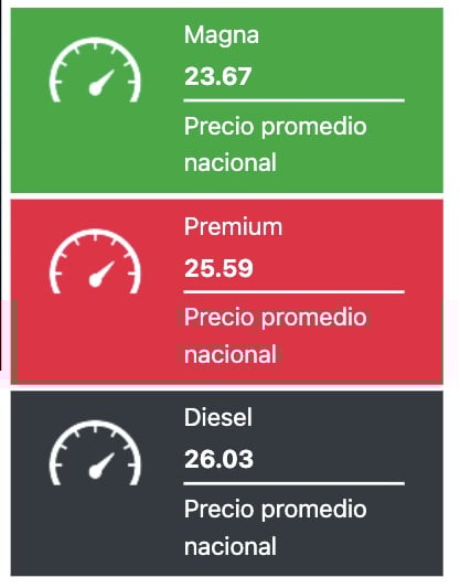 Precio promedio de los combustibles hoy. Gasolina.mx