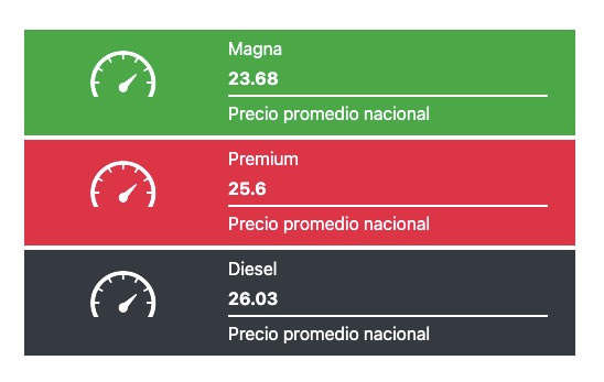 Precio promedio de los combustibles hoy. Gasolina.mx