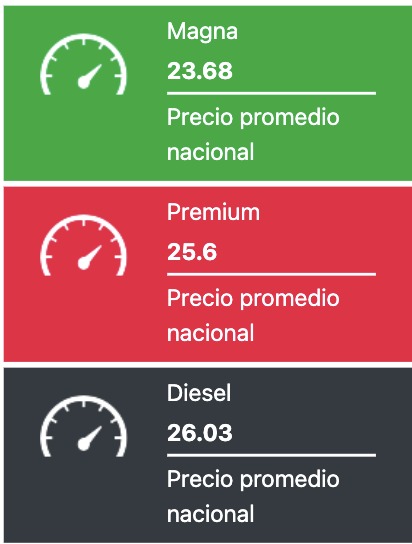 Precio promedio de los combustibles hoy. Gasolina.mx