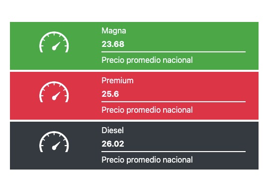 Precio promedio de los combustibles hoy. Gasolina.mx