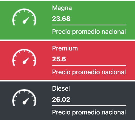 Precio promedio de los combustibles hoy. Gasolina.mx