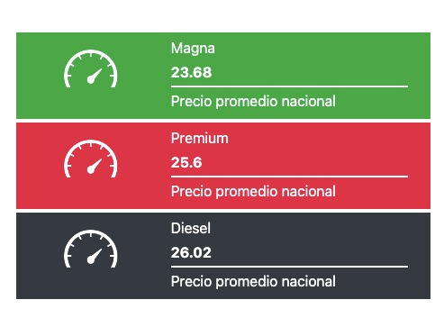 Precio promedio de los combustibles hoy. Gasolina.mx