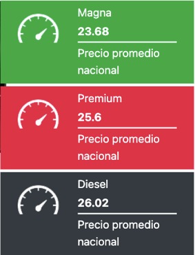 Precio promedio de los combustibles hoy. Gasolina.mx