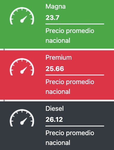 Precio promedio de los combustibles hoy. Gasolina.mx