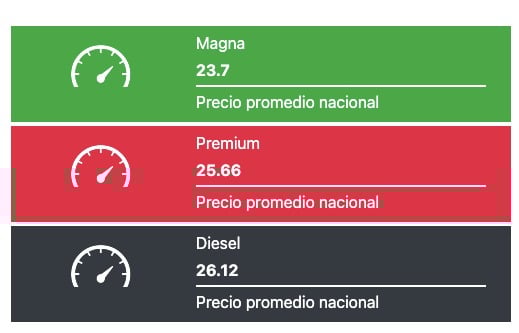 Precio promedio de los combustibles hoy. Gasolina.mx