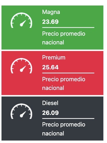 Precio promedio de los combustibles hoy. Gasolina.mx