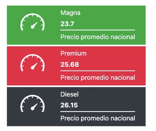 Precio promedio de los combustibles hoy. Gasolina.mx