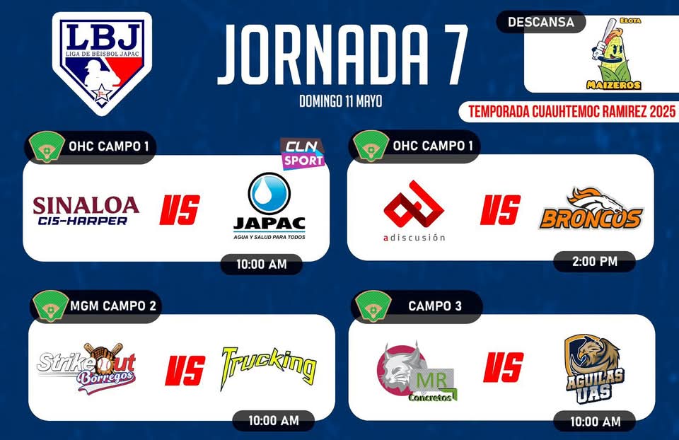 Jornada 7 de la Liga Japac Clase Abierta