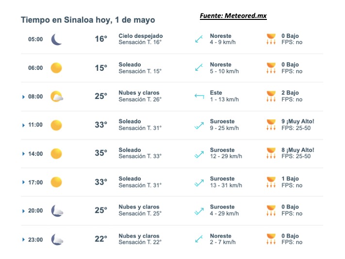 Pronóstico del clima para Sinaloa hoy 1 de mayo. Meteored.mx
